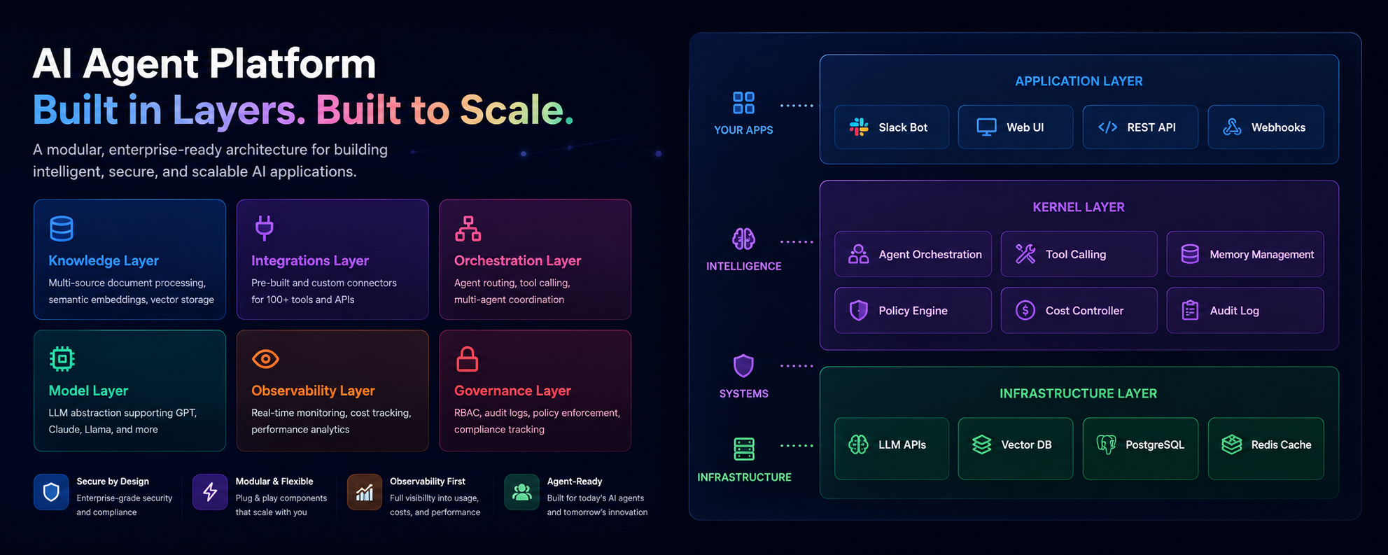 Macneil AI Platform Architecture